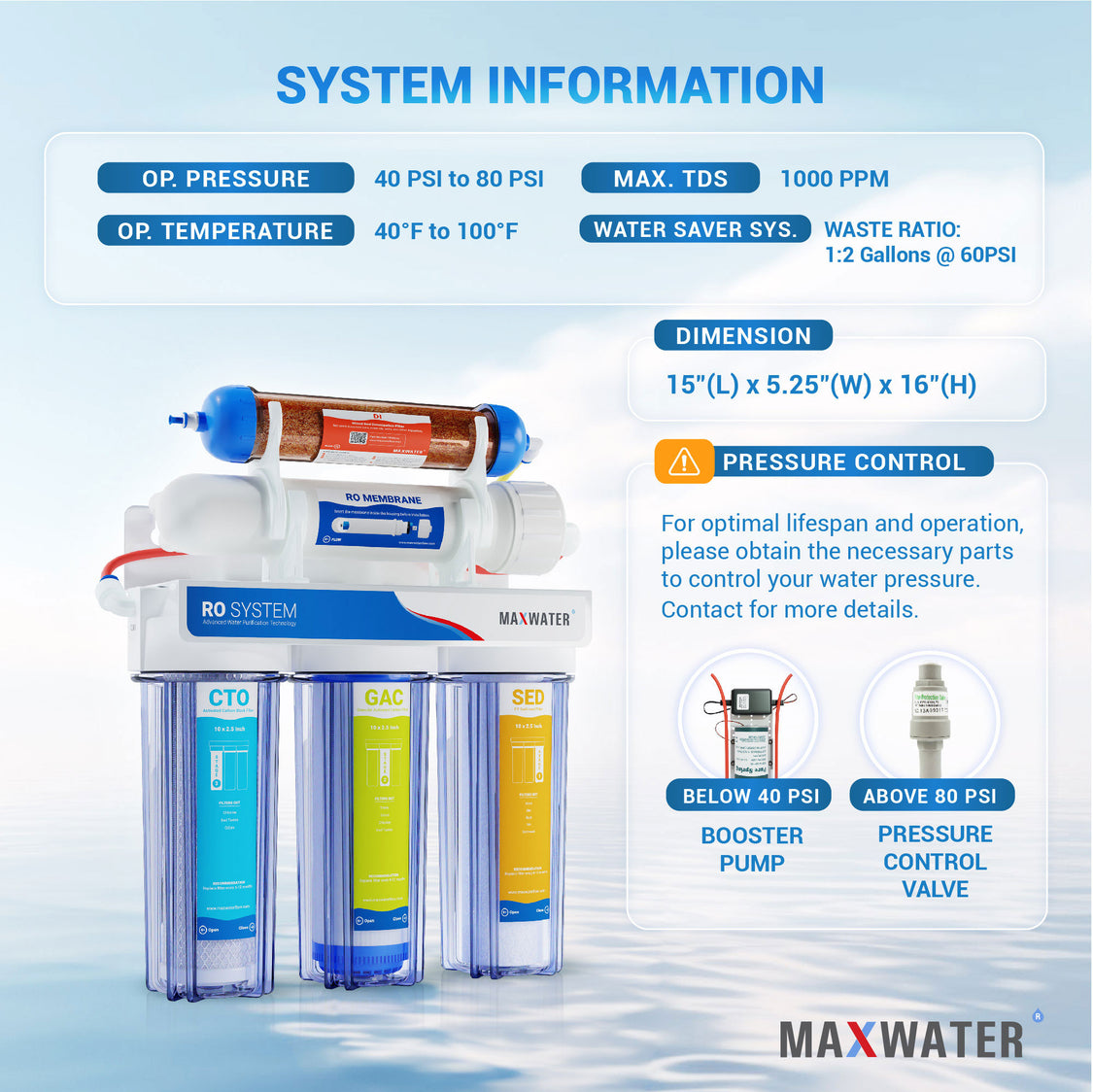 Aquarium RODI System – Blue Max Water
