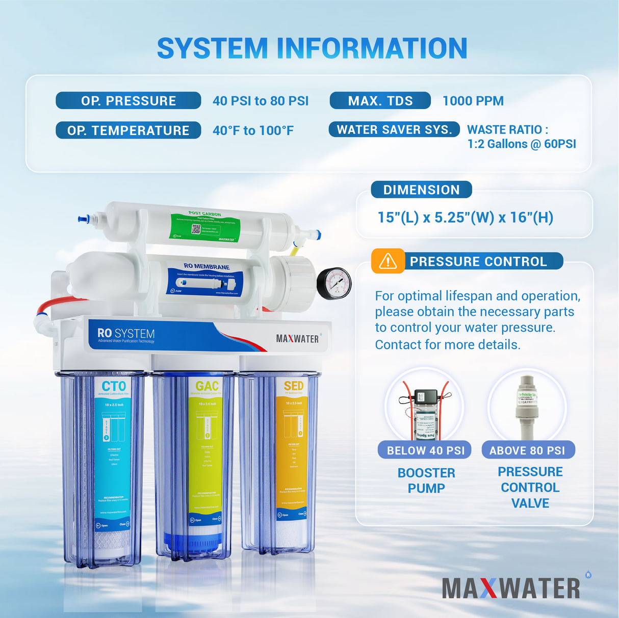 Blue Max water RO system parts