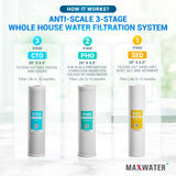 3 stage water filter