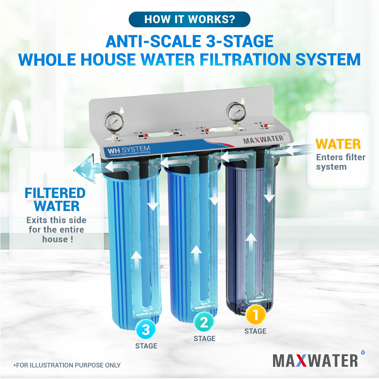 3 stage whole house water filter