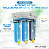 whole house filter system