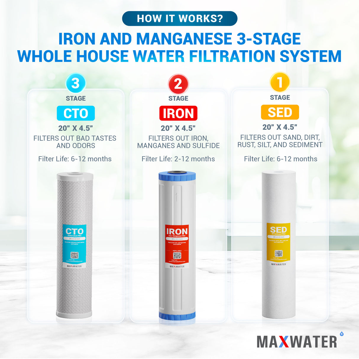 Iron & Manganese Reduction Whole House Water Filtration System, Size - 20" x 4.5", 1-Inch Inlet/Outlet