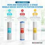 Iron & Manganese Reduction Whole House Water Filtration System, Size - 20" x 4.5", 1-Inch Inlet/Outlet