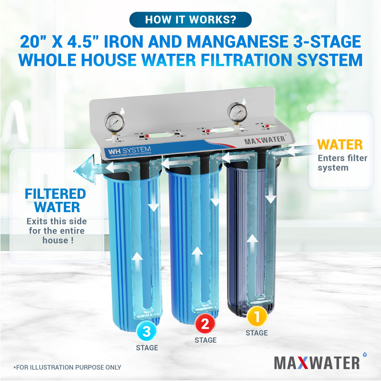 Iron & Manganese Reduction Whole House Water Filtration System, Size - 20" x 4.5", 1-Inch Inlet/Outlet