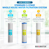 whole house water filter system