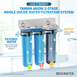 whole house water filtration system