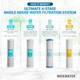 Ultimate System Iron, Anti-Scale, Heavy Metals Reduction Whole House Filter, Size - 20" x 4.5", 1" Inlet/Outlet