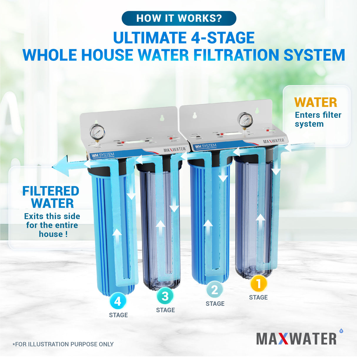 Ultimate System Iron, Anti-Scale, Heavy Metals Reduction Whole House Filter, Size - 20" x 4.5", 1" Inlet/Outlet